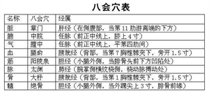 Show details for 做自己生命的主人人体密码八会穴 Picture of 做自己生命的主人人体密码八会穴