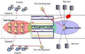 Show details for Remote Support Picture of Remote Support