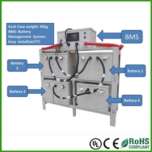 48V LiFePO4 Battery Pack
